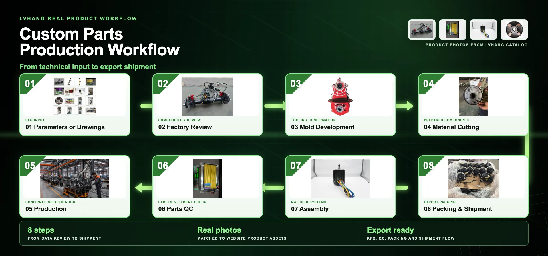 LVHANG custom parts production workflow