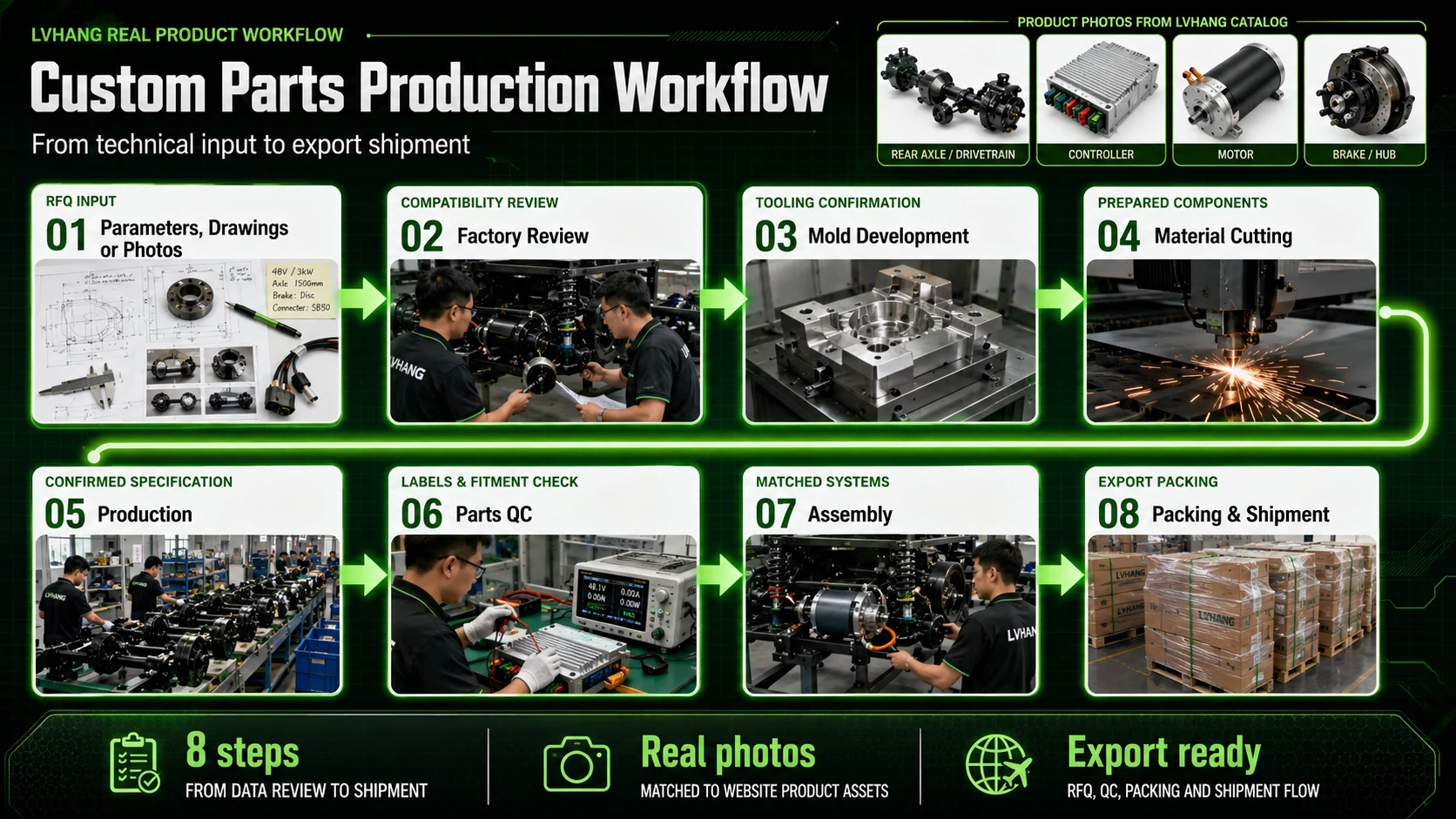 LVHANG custom parts production workflow